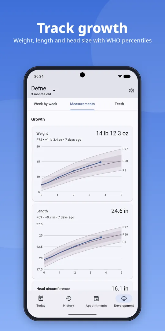Growth charts